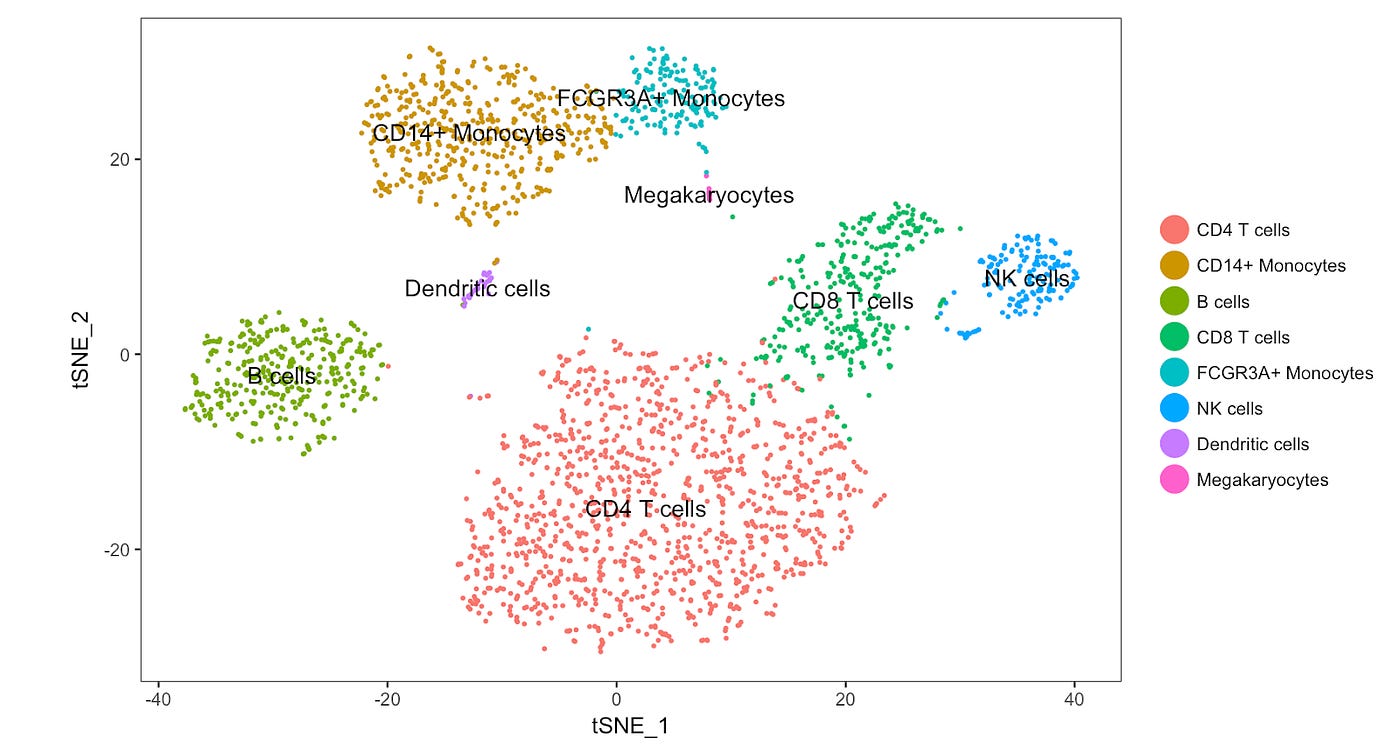 Ask questions about your single cell data with natural language