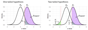 One-Tailed Vs. Two-Tailed Tests