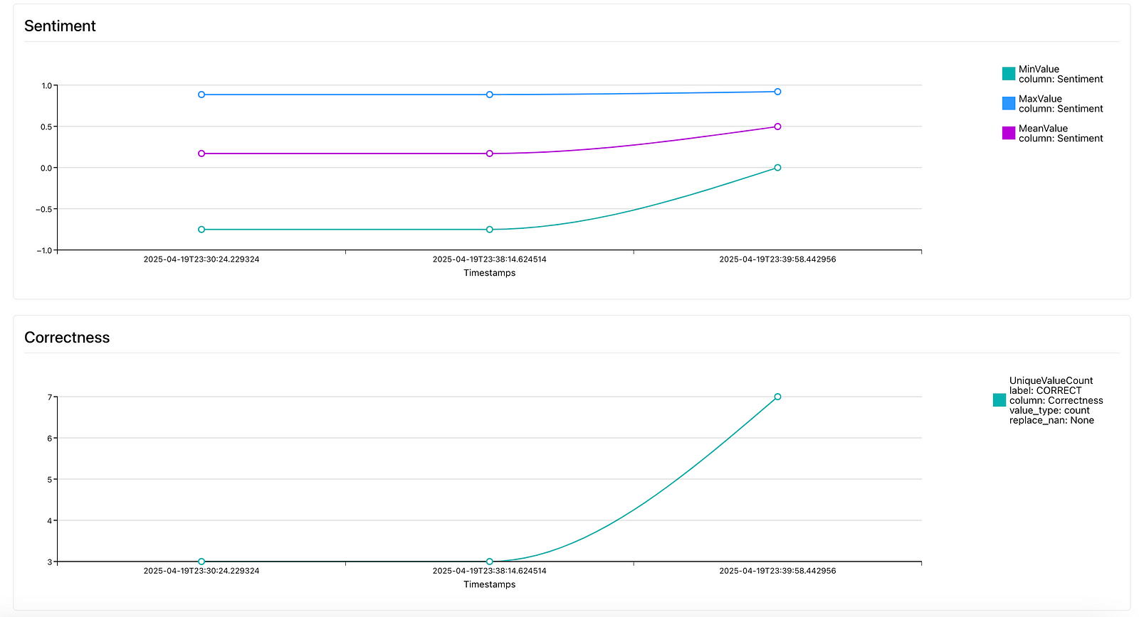 LLM Evaluations: from Prototype to Production