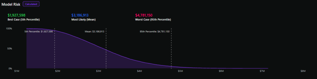Why Most Cyber Risk Models Fail Before They Begin