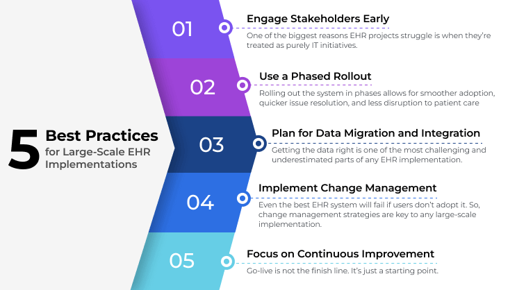 Best Practices for Large-Scale EHR Integrations: Lessons from Real-World Implementations
