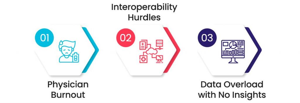 Beyond EHRs: The Next Wave of Innovation in Health Information Systems