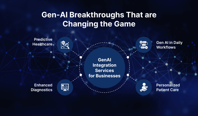 Epic EHR Trends: Gen AI Breakthroughs Reshaping Healthcare 2025