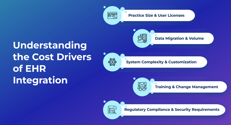 How to Reduce EHR Integration Costs Without Compromising Efficiency