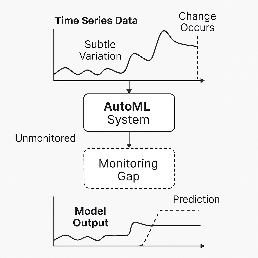 The Shadow Side of AutoML: When No-Code Tools Hurt More Than Help