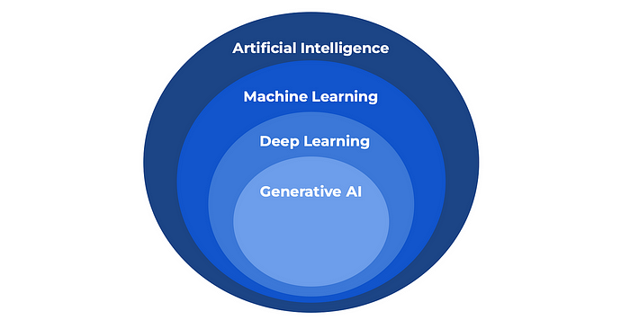 Top Machine Learning Jobs and How to Prepare For Them