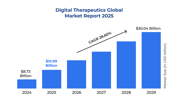 How AI Digital Therapeutics Services Can Improve Patient Care Without Compromising Their Trust?