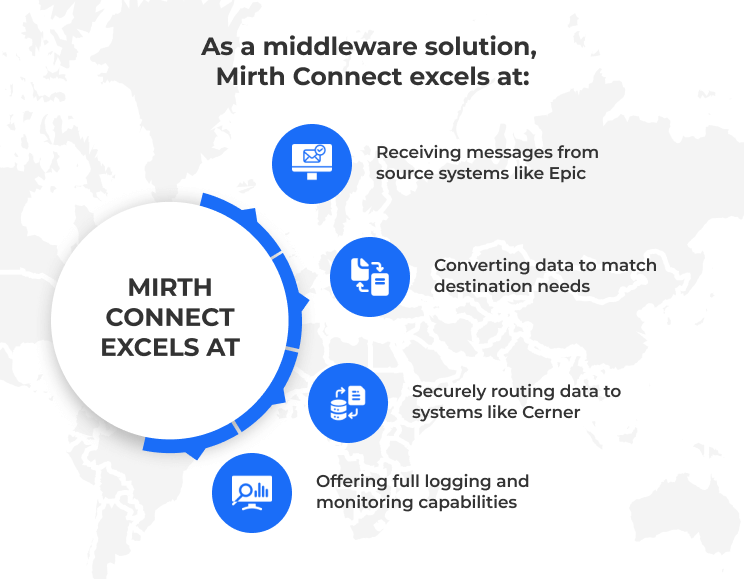 Mirth Connect Epic to Cerner EHR Systems: A Step-by-Step Guide for Seamless Data Transfer