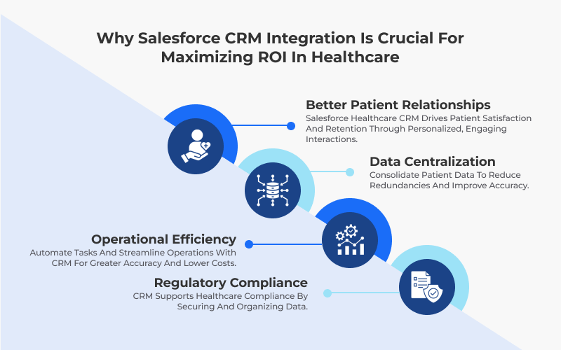 Salesforce CRM Integration- Tips and Strategies To Boost ROI