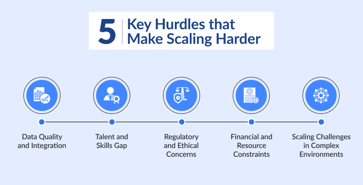 AI Adoption in Healthcare: Why Scaling AI in Healthcare Is Harder Than You Think