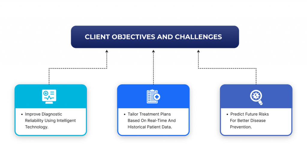 AI Virtual Clinics Enable Proactive Care: A Real-World Case Study to Check Out