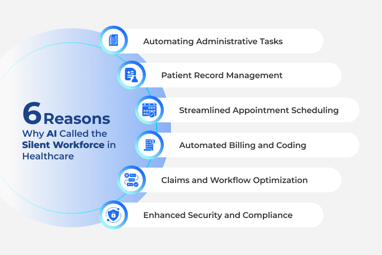 AI Workforce in Healthcare- How AI is Becoming the Silent Workforce in Healthcare