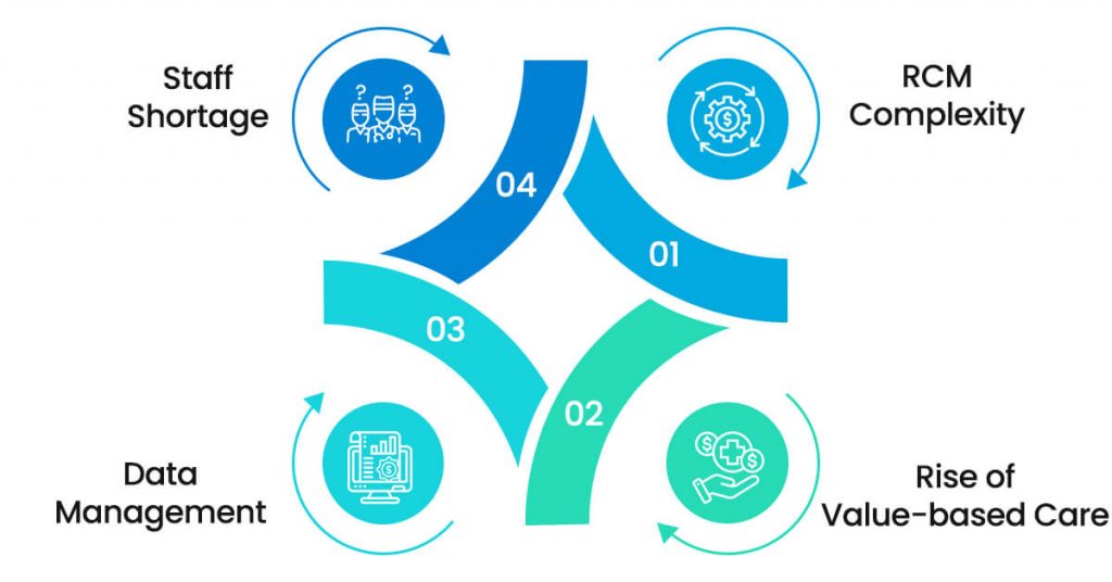 Integrated EHR Empowering Independent Practices With Better Efficiency