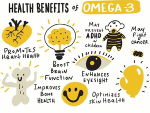 Omega-3 vs Omega-6