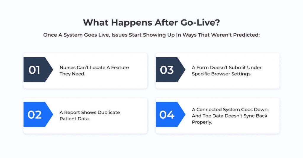 Why does Healthcare Software Fail