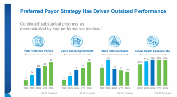 Aveanna Achieves ‘Rate Clarity,’ Seeks Hyper-Growth Amid Medicaid Uncertainty
