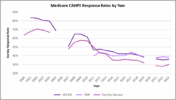 Making CAHPS Surveys Work: Home Health Providers’ Strategies