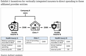 Payviders Exploit Loophole In Medical Loss Ratio, Driving Hidden Medicare Advantage Cost Growth