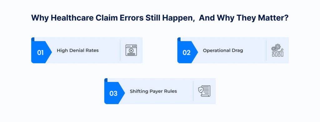 Real-Time Healthcare Claim Error Detection with AI Dashboards