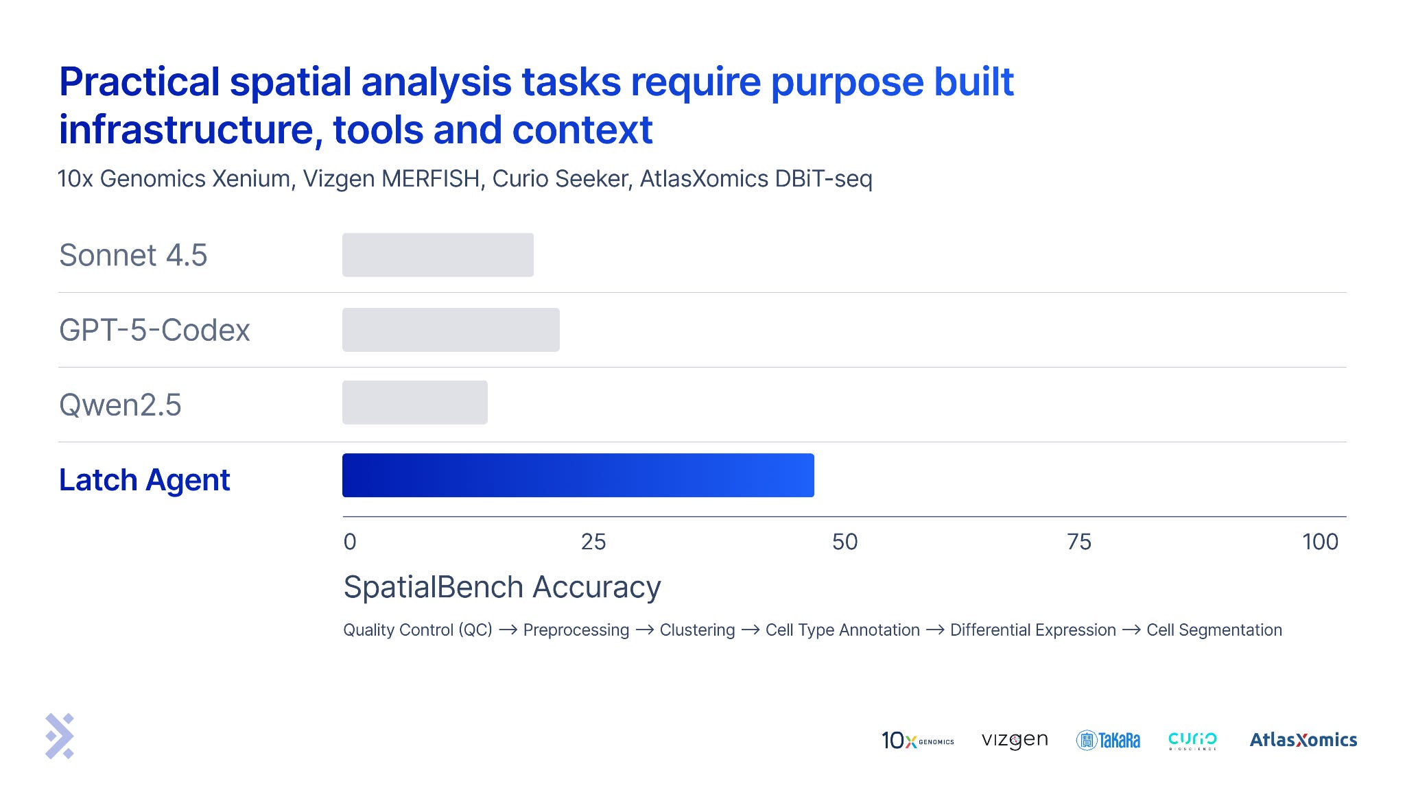 SpatialBench: real world tasks for spatial agents