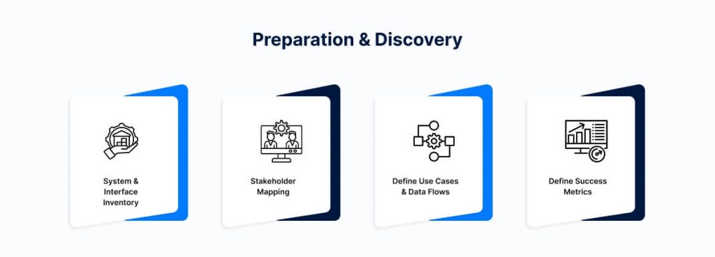 How to Implement EHR/EMR Integration with Your Health App System