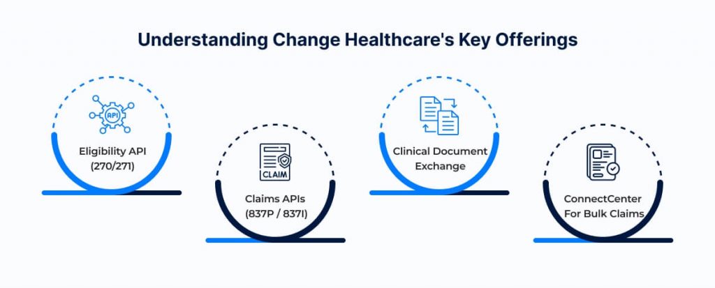 How to Integrate Change Healthcare with Your Health App System