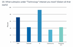 Payment Landscape, Technology Changes Made 2025 Dynamic Year In At-Home Care