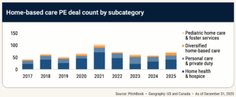 Inside the Trends Shaping At-Home Care M&A in 2026