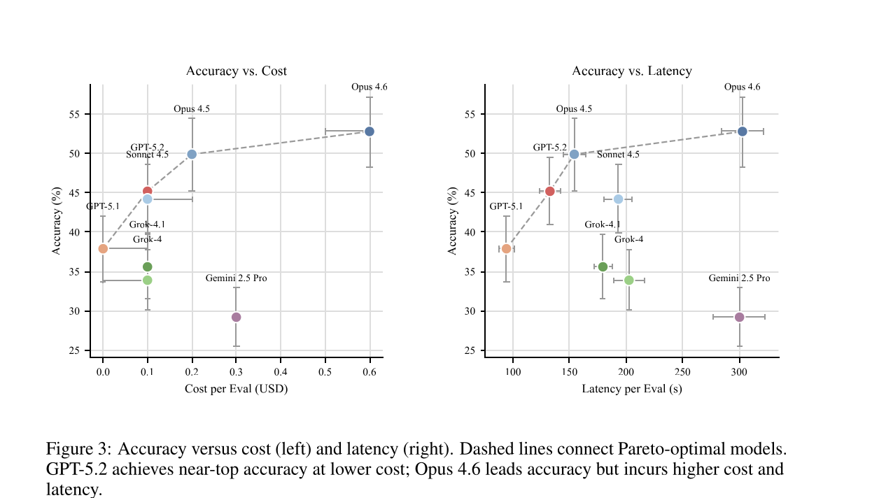 scBench: Can AI Agents Analyze Real-World Single-Cell Data