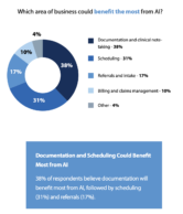 Hospital Systems Are Top Opportunity For Referral Growth In Home-Based Care