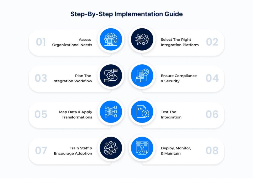 How to Implement EHR/EMR Integration with Your RCM System