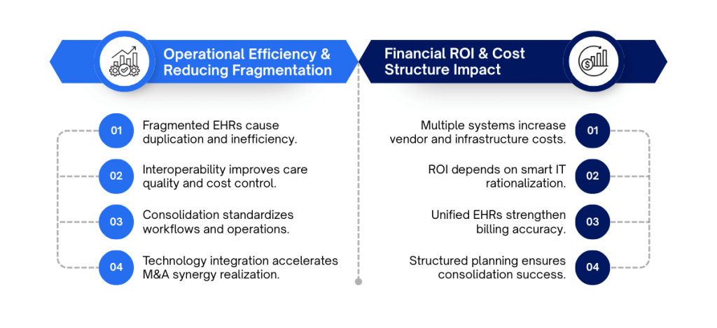 Why EHR Consolidation Strategies Define M&A Success in Healthcare