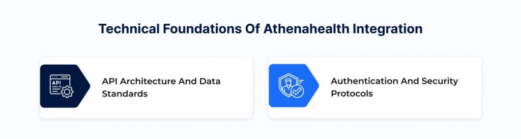 How to Integrate Athenahealth into Your Health App