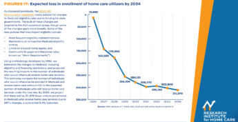 CMS Announces 80-Hour Medicaid Work Requirement Amid Home Care Concerns