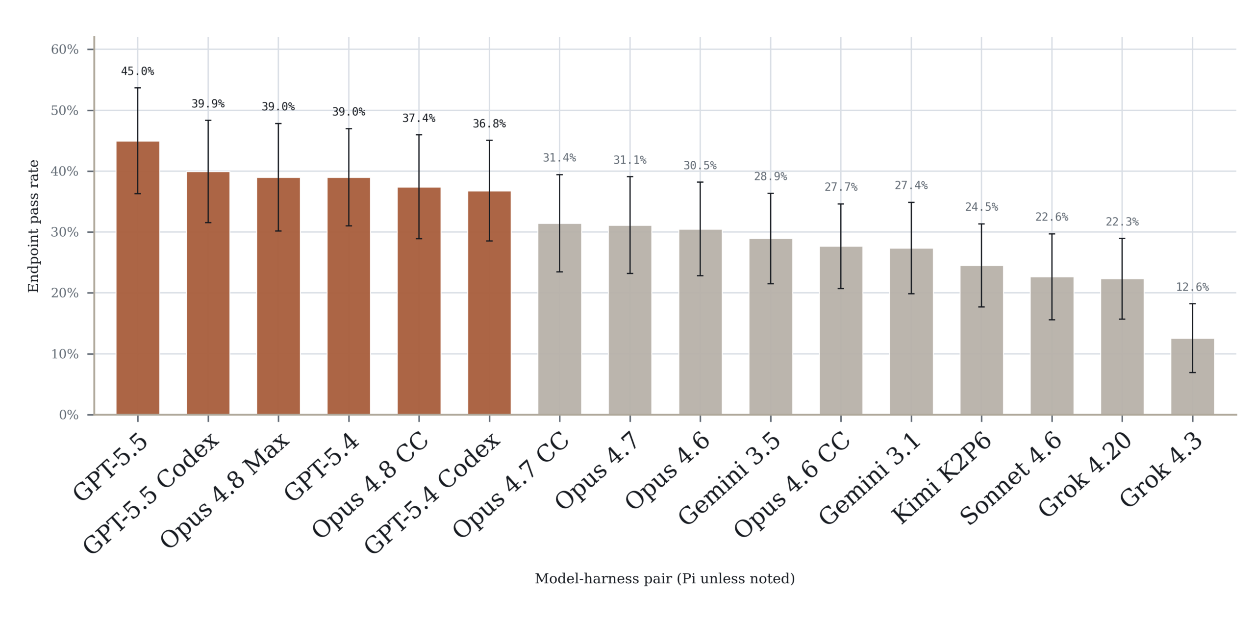EpiBench: AI agents still struggle with epigenomics analysis