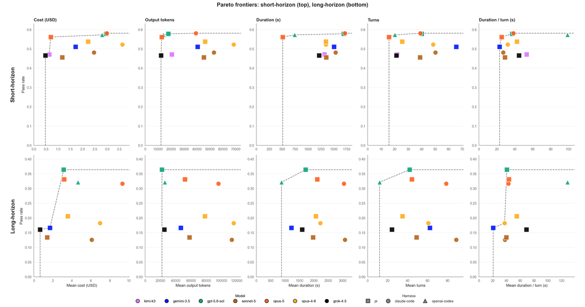 How Good is Opus 5 at Biology?